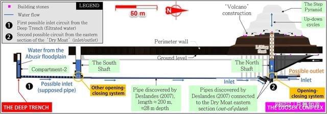 古代液压升降系统可能有助于建造金字塔(图2)