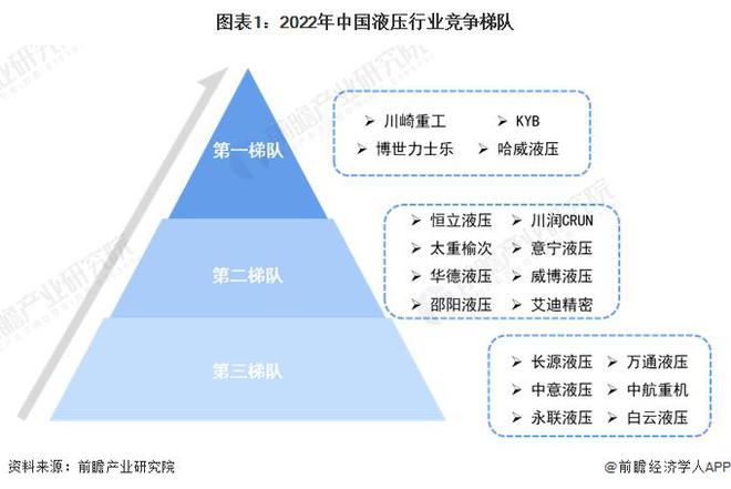 【行业前瞻】2023-2028年全球及中国液压行业发展分析(图2)