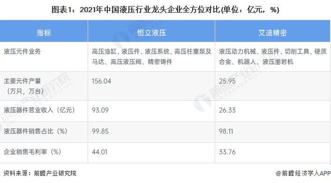 【行业前瞻】2023-2028年全球及中国液压行业发展分析(图6)