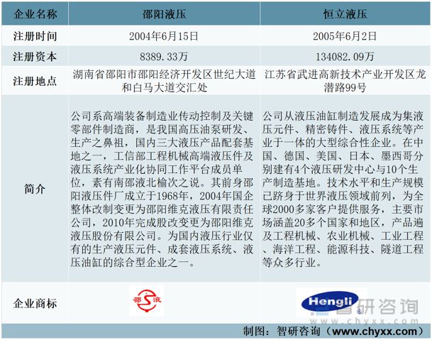 2023年液压系统行业市场概况分析：邵阳液压VS恒立