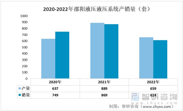 2023年液压系统行业市场概况分析：邵阳液压VS恒立(图8)