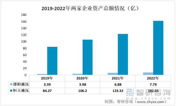 2023年液压系统行业市场概况分析：邵阳液压VS恒立(图2)