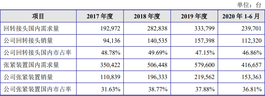 长龄液压估值预测表预计上市第5天83元开板获43万液压(图4)