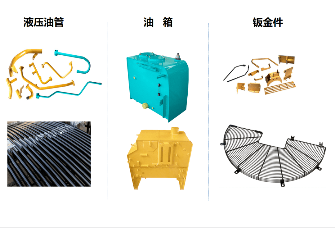 临企新势力｜耀坤液压：品质立企打造行业标杆(图5)