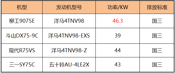 7吨机挑花眼！国产PK合资为何最终选择柳工9075E？(图3)