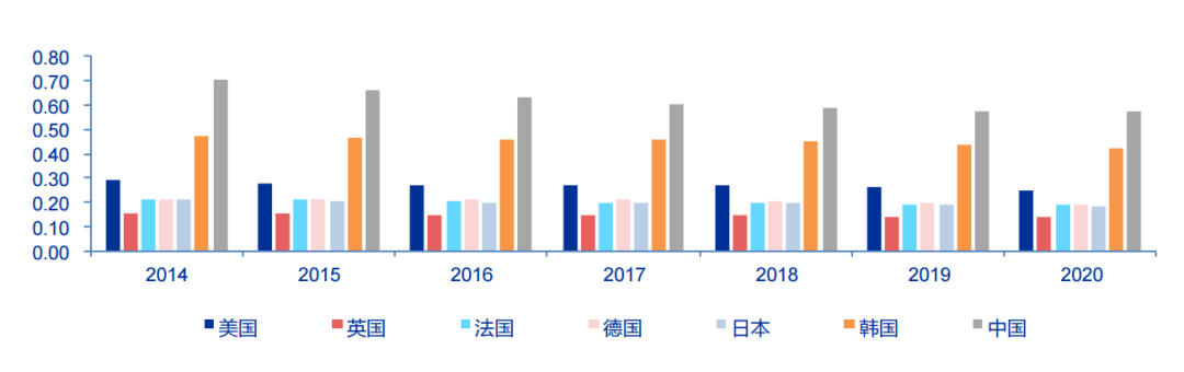 电力系统正面临前所未有挑战发展新型电力系统为何成为必由之路？