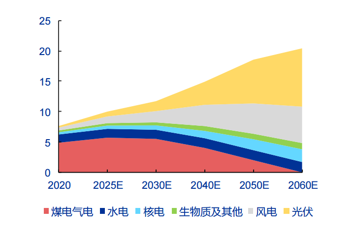 电力系统正面临前所未有挑战发展新型电力系统为何成为必由之路？(图3)