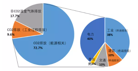 电力系统正面临前所未有挑战发展新型电力系统为何成为必由之路？(图2)