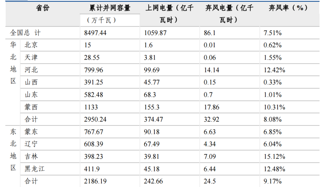 电力系统正面临前所未有挑战发展新型电力系统为何成为必由之路？(图6)