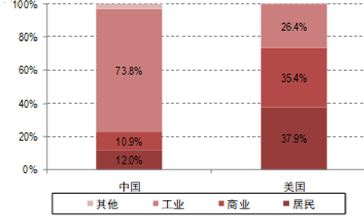 电力系统正面临前所未有挑战发展新型电力系统为何成为必由之路？(图8)