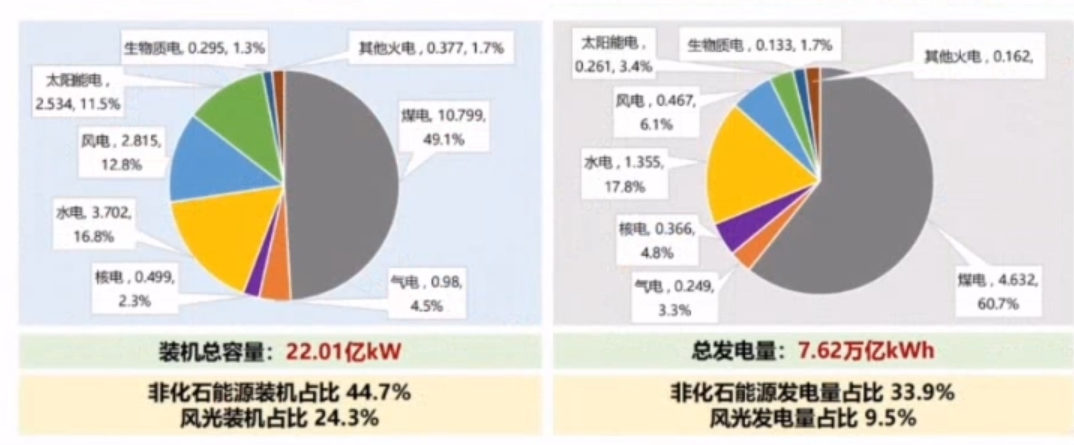 电力系统正面临前所未有挑战发展新型电力系统为何成为必由之路？(图9)