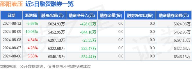 邵阳液压（301079）8月12日主力资金净卖出116840万元(图2)