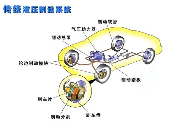 当刹车也变“智能”安全底线之困