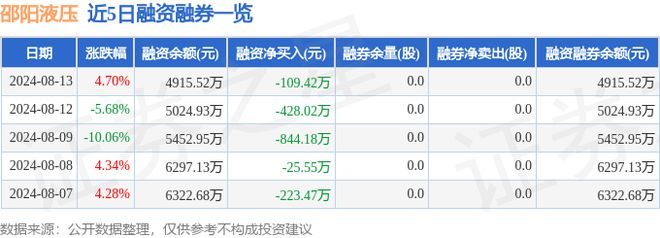 邵阳液压（301079）8月13日主力资金净卖出58823万元(图2)