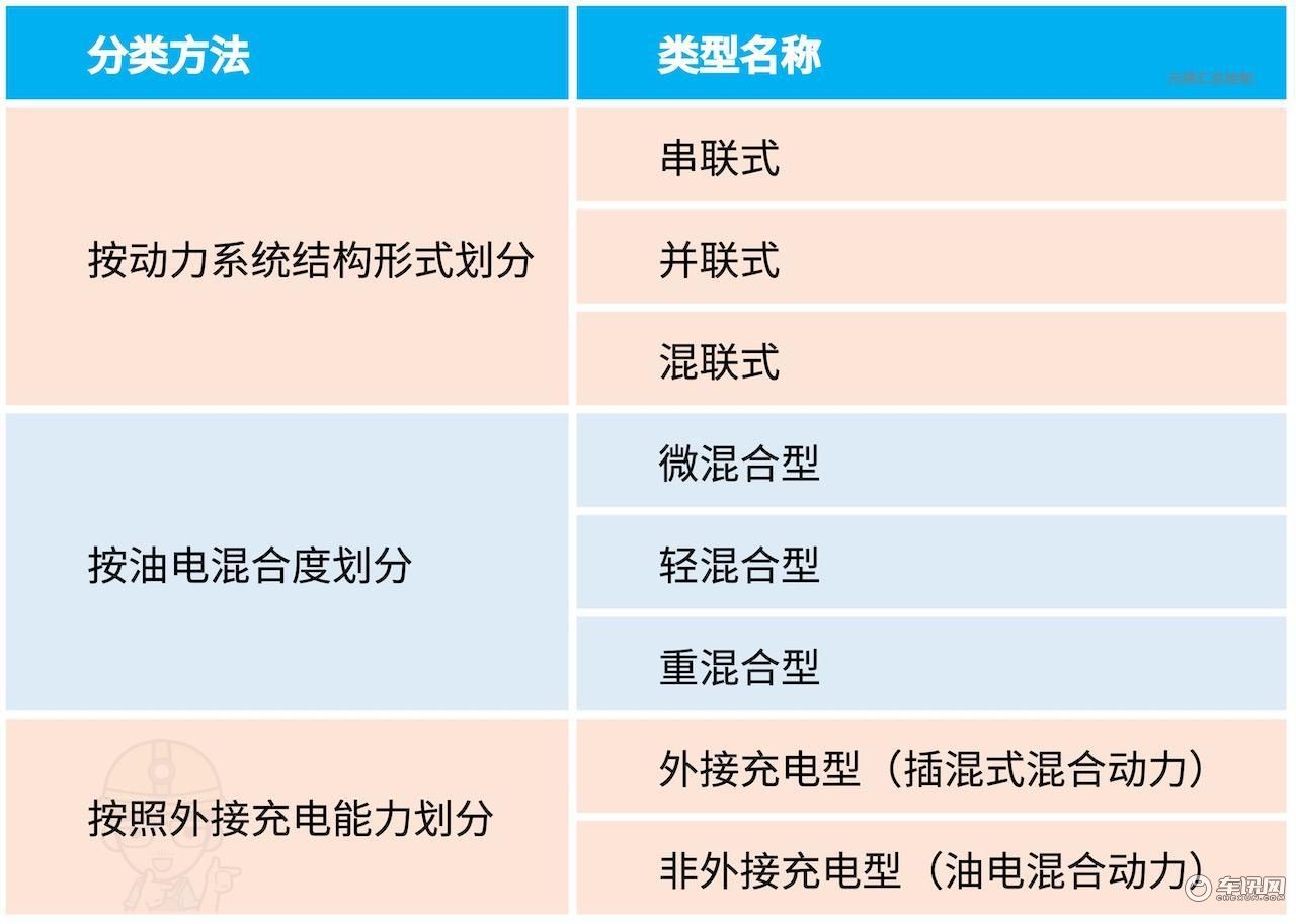 5项技术攻坚一篇看懂长安UNI-KiDD的混动系统