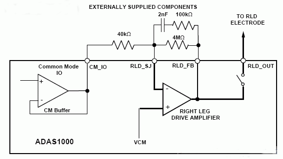 心电图(ECG)设计六大挑战与解决方案(图4)