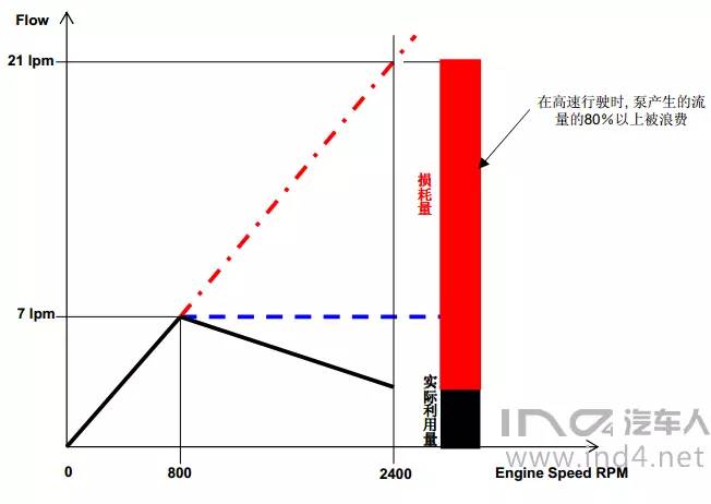 干货丨电动助力转向系统简述——来自IND4汽车人JACK的分享(图1)