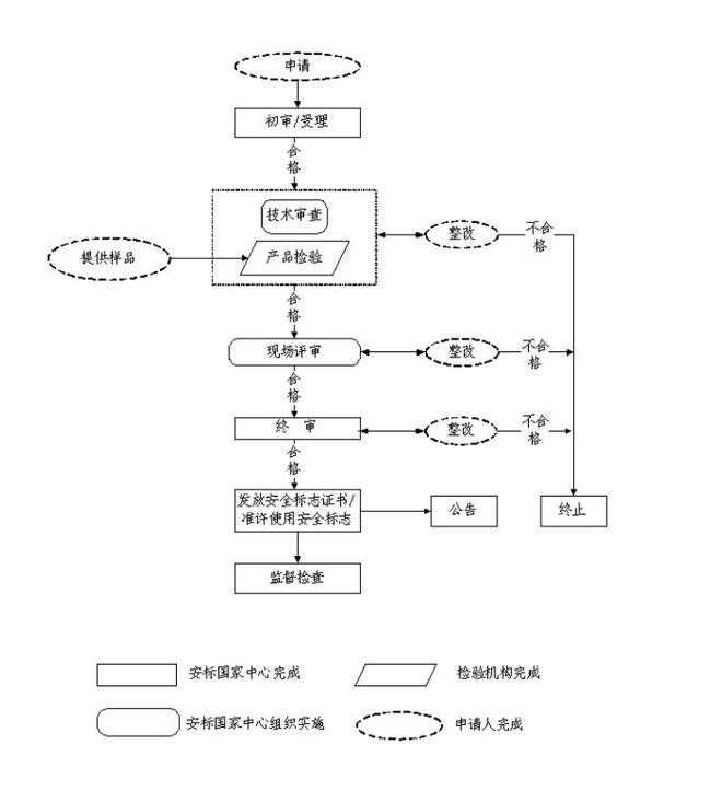 矿用产品的煤安认证、CMAC标志认证、KA矿安如何申请代办？