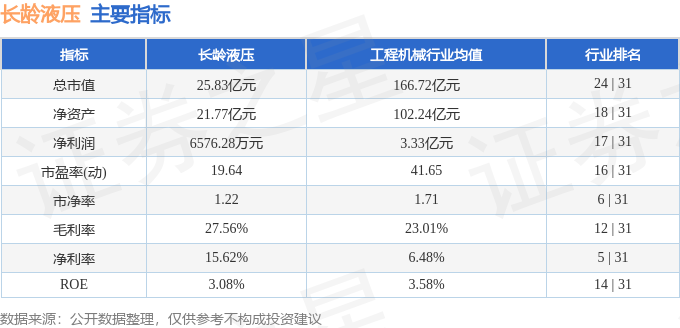 股票行情快报：长龄液压（605389）8月28日主力资金净买入2267万元(图2)