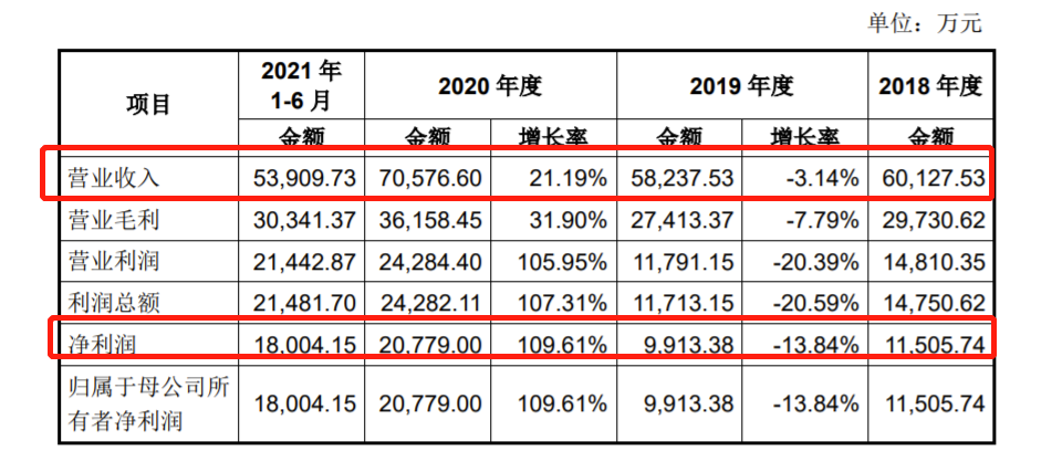 海特克动力拟IPO：夫妻及其子女持股9638%三次突击分红累计36亿(图2)