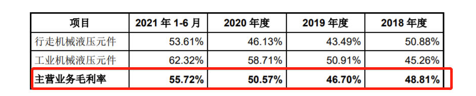 海特克动力拟IPO：夫妻及其子女持股9638%三次突击分红累计36亿(图3)