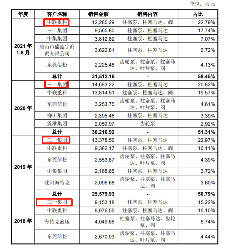 海特克动力拟IPO：夫妻及其子女持股9638%三次突击分红累计36亿(图4)