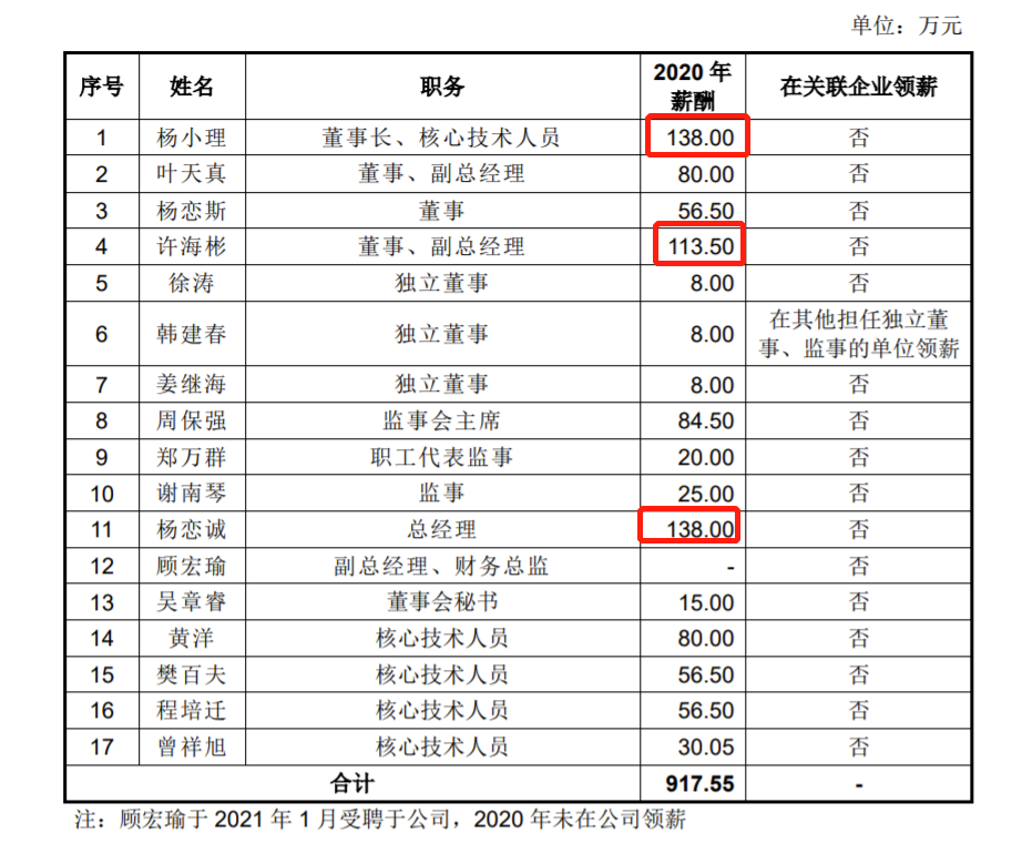 海特克动力拟IPO：夫妻及其子女持股9638%三次突击分红累计36亿(图5)