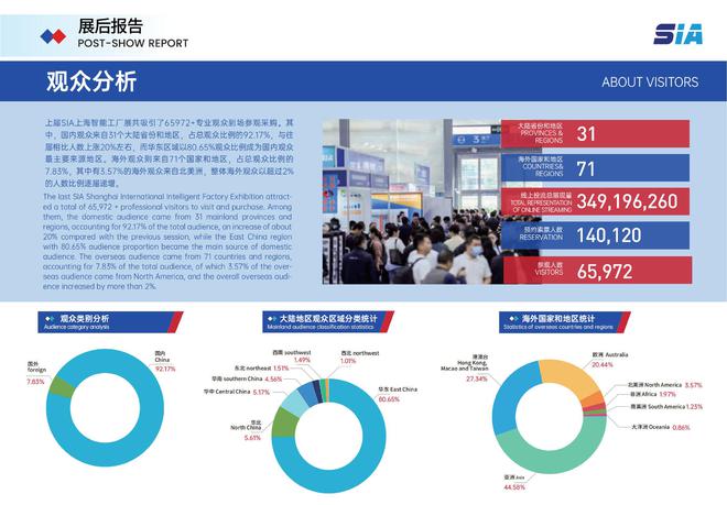 SIA2025中国智能工厂展开启智造未来！(图1)