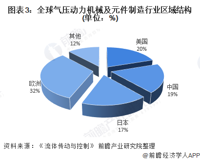 2021年全球液压、气动行业发展历程及市场分析(图3)