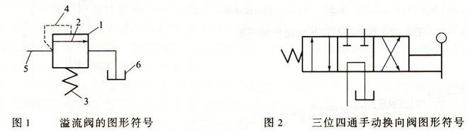 液压系统元件功能及其符号分析