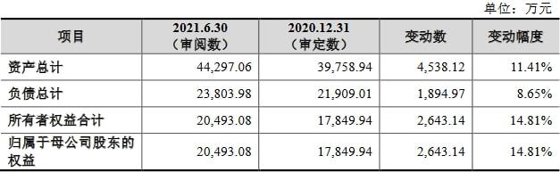 邵阳液压上市首日涨170%毛利率下滑财务内控不规范(图3)