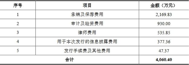 邵阳液压上市首日涨170%毛利率下滑财务内控不规范(图2)