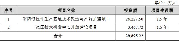 邵阳液压上市首日涨170%毛利率下滑财务内控不规范