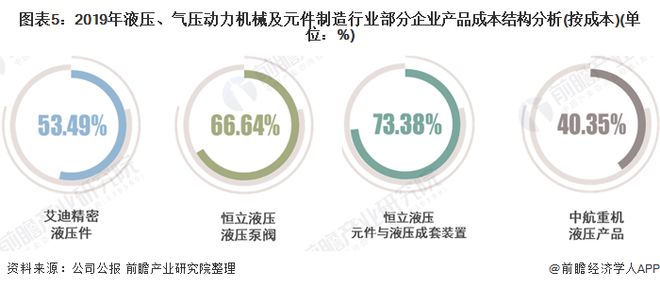 2020年中国液压、气压动力机械及元件制造行业市场规模及发展趋势分析企业规模普遍较小【组图】(图5)