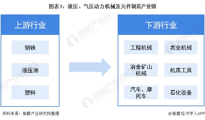 2020年中国液压、气压动力机械及元件制造行业市场规模及发展趋势分析企业规模普遍较小【组图】