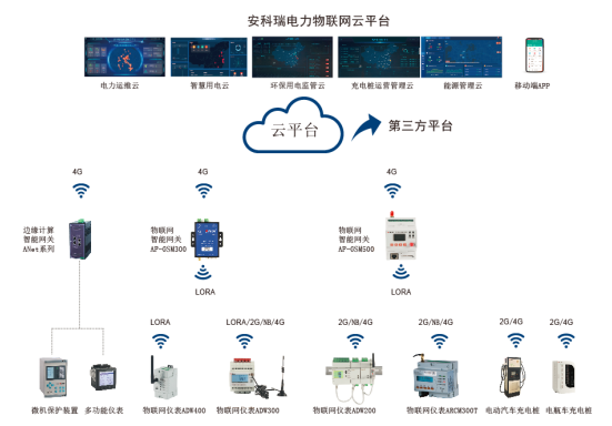 电力物联网系统基本概念与架构特点、应用与发展