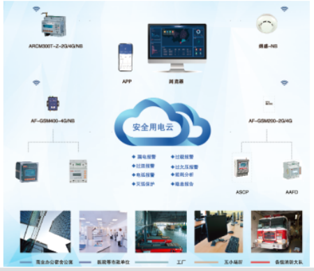 电力物联网系统基本概念与架构特点、应用与发展(图3)