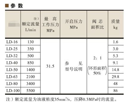 LD-50-20-S-2-X05-11插装控制液压阀组件