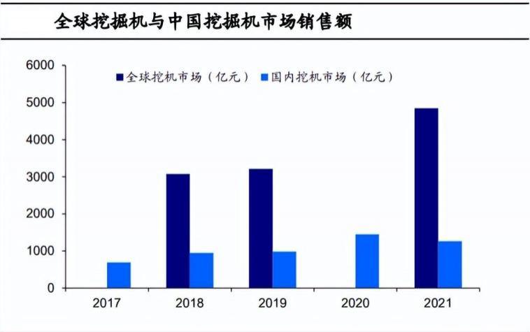 中国挖掘机在海外挖呀挖呀挖(图4)