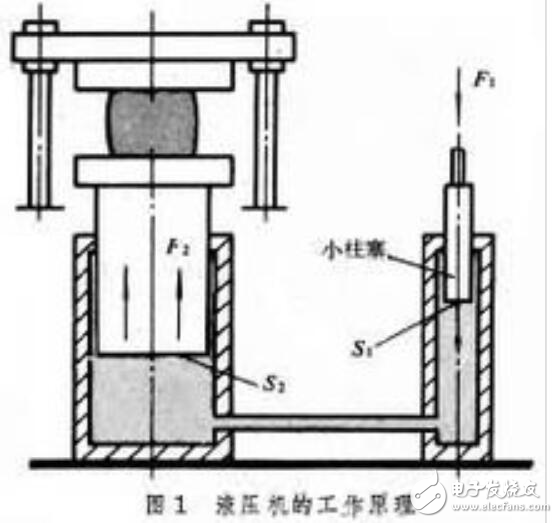 液压机工作原理