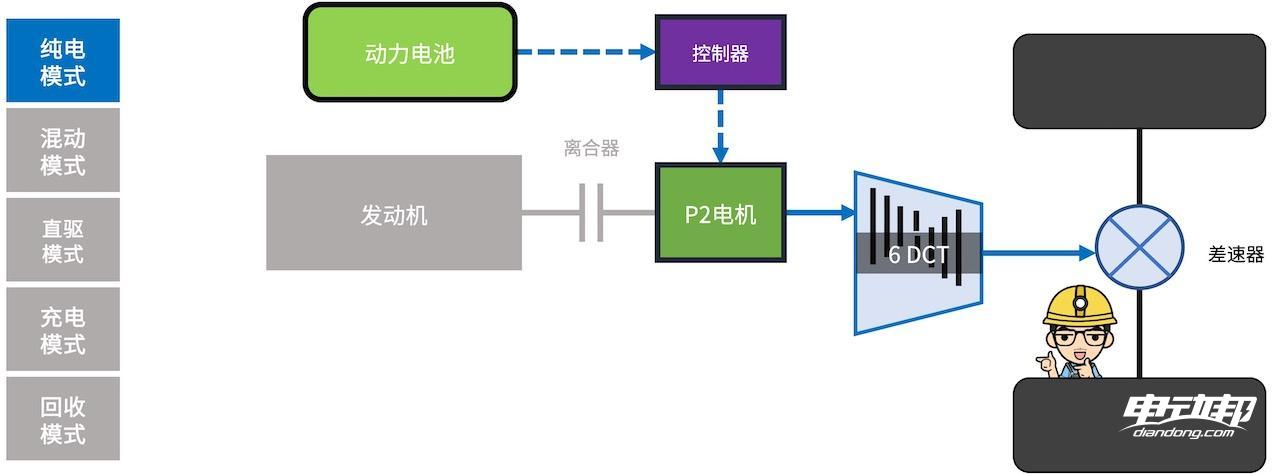 混动百科5000字解析「长安蓝鲸iDD混动系统」最后我似乎悟了！(图12)