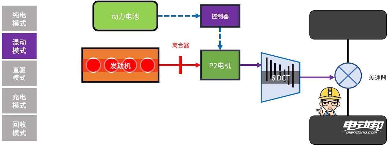 混动百科5000字解析「长安蓝鲸iDD混动系统」最后我似乎悟了！(图13)