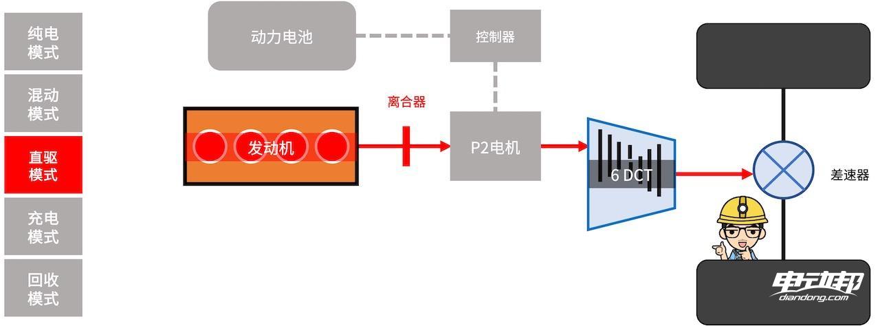 混动百科5000字解析「长安蓝鲸iDD混动系统」最后我似乎悟了！(图14)