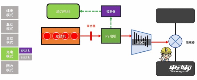 混动百科5000字解析「长安蓝鲸iDD混动系统」最后我似乎悟了！(图15)