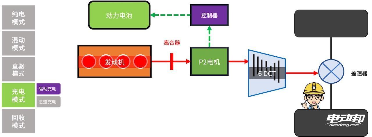 混动百科5000字解析「长安蓝鲸iDD混动系统」最后我似乎悟了！(图16)