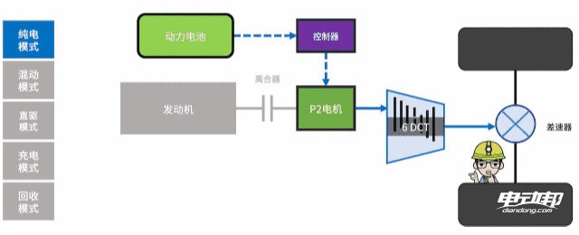 混动百科5000字解析「长安蓝鲸iDD混动系统」最后我似乎悟了！(图18)