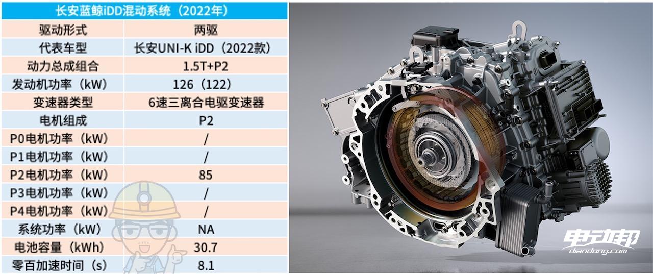 混动百科5000字解析「长安蓝鲸iDD混动系统」最后我似乎悟了！(图22)
