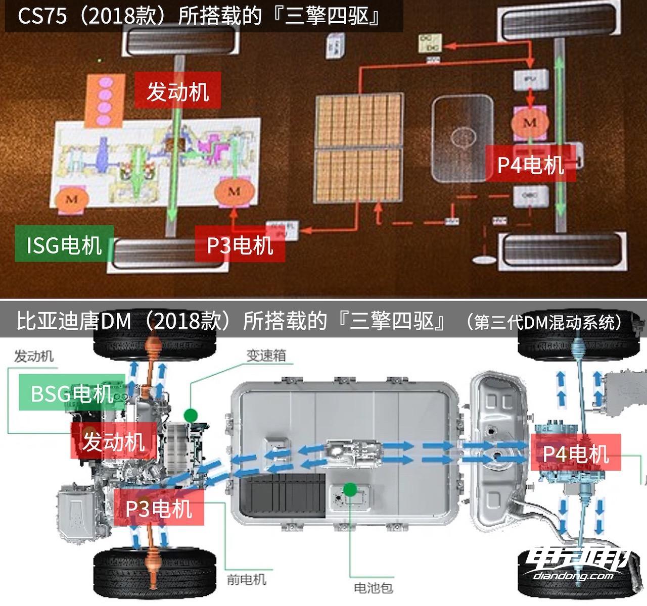 混动百科5000字解析「长安蓝鲸iDD混动系统」最后我似乎悟了！(图31)