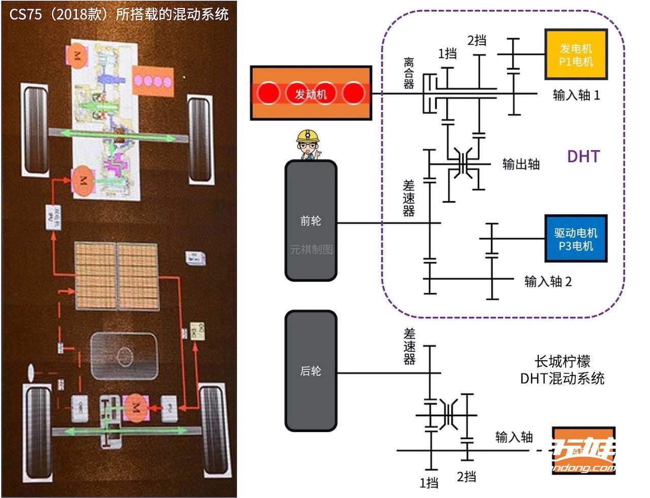 混动百科5000字解析「长安蓝鲸iDD混动系统」最后我似乎悟了！(图30)