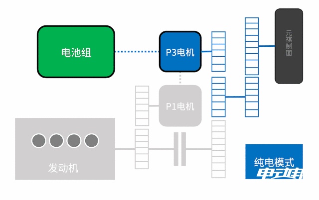 混动百科5000字解析「长安蓝鲸iDD混动系统」最后我似乎悟了！(图29)